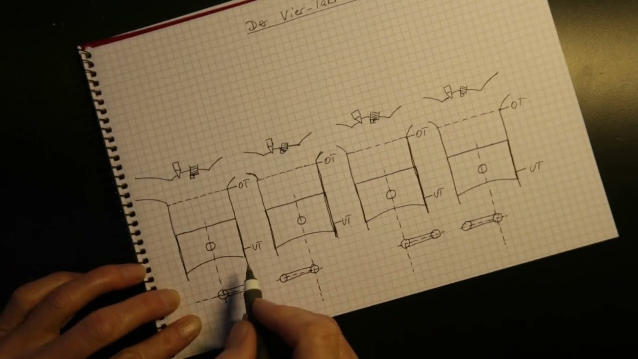 Vier-Takt-Ottomotor,  1.Takt bis 4.Takt