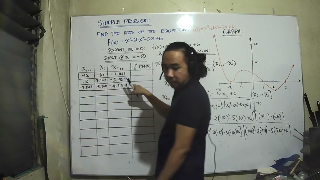 NUMERICAL METHODS: NEWTON AND SECANT METHODS - SAMPLE PROBLEM 2B x264
