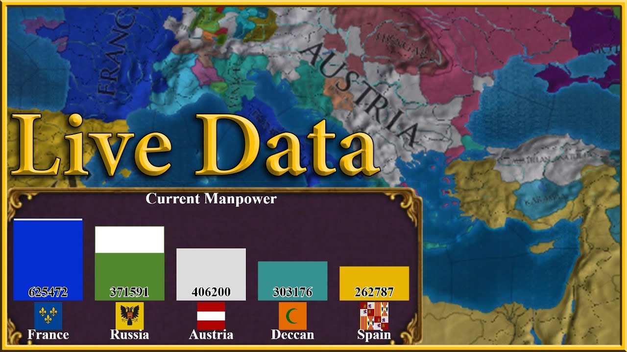 I built a Live Data Tracking tool for EU4 - AI Only Timelapse