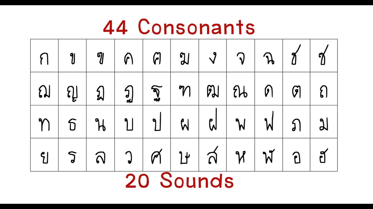 Thai Reading and Writing for Beginners : Lesson 1
