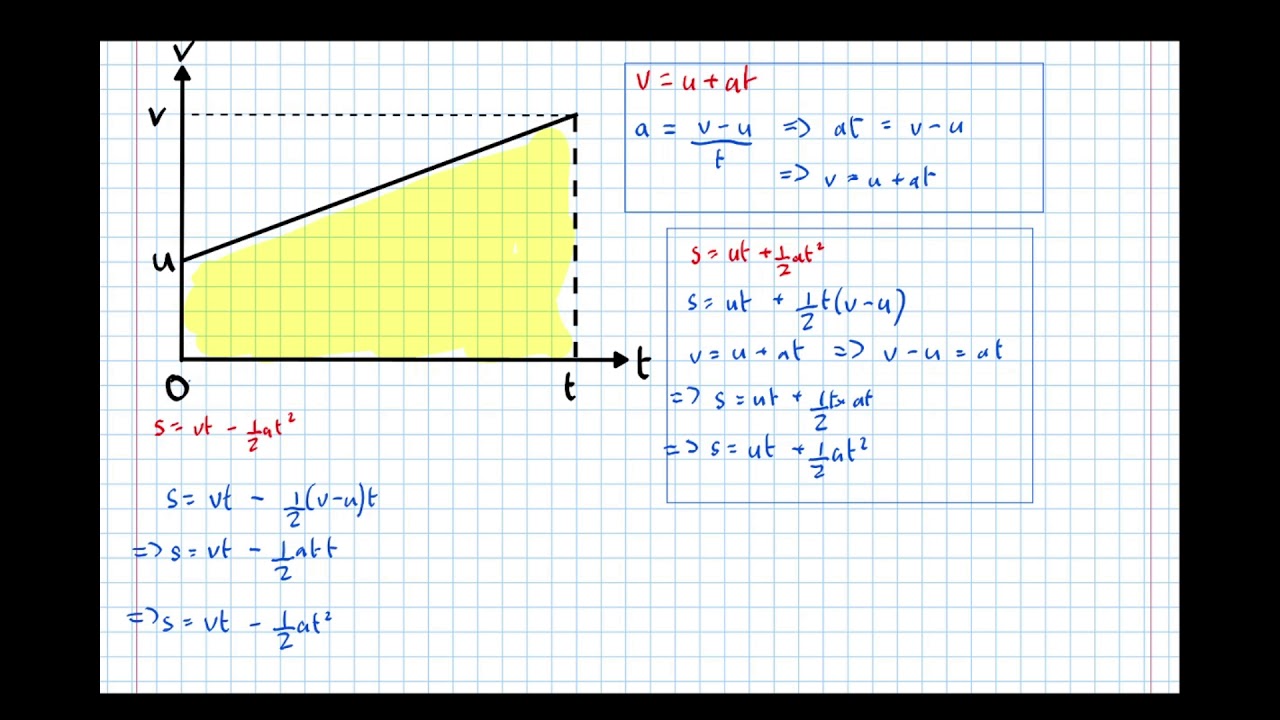 Deriving Constant Acceleration Equations