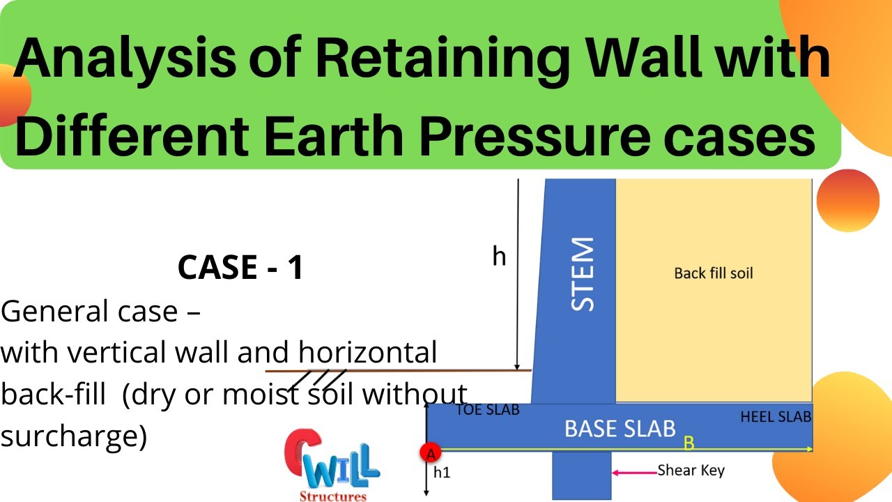 Stability Check  of Retaining wall |  Solved Examples