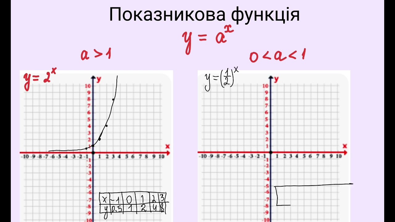 @нмт математика показникова функція 