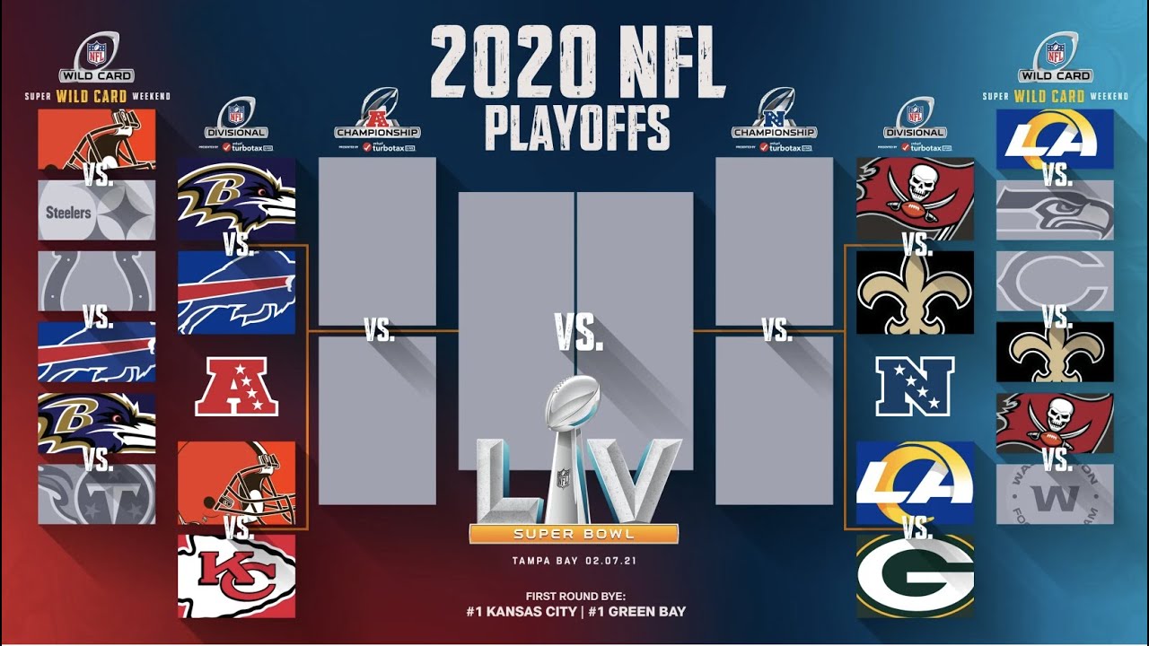 Madden 21 Next Gen | Cleveland Browns Vs Kansas City Chiefs | 2020 AFC Divisional Round