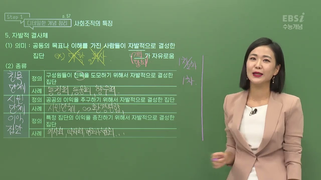2023 수능개념 김지선의 더 시그니처 사회문화 12강 사회집단과 사회조직