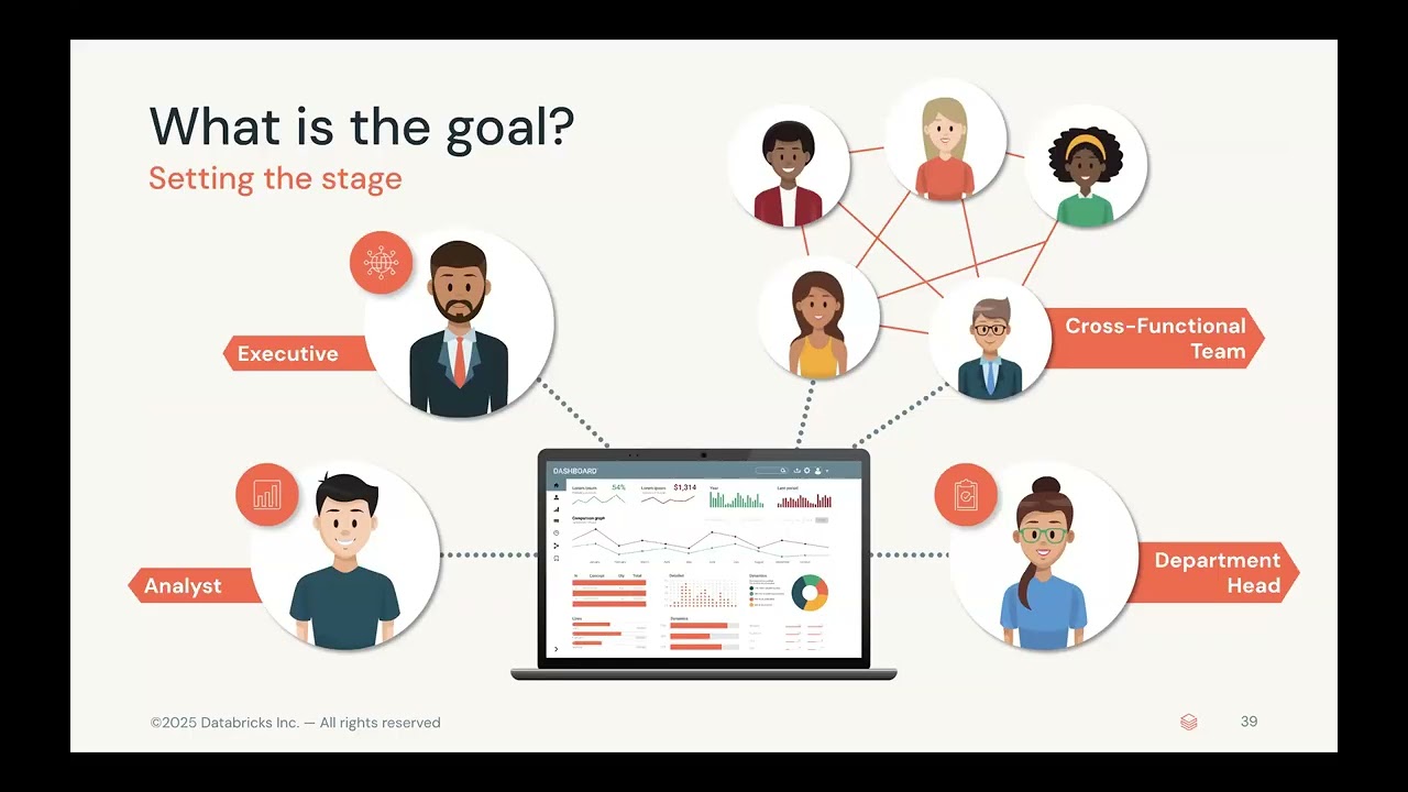 Analytics with Databricks - Part 2 - AI/BI Dashboards