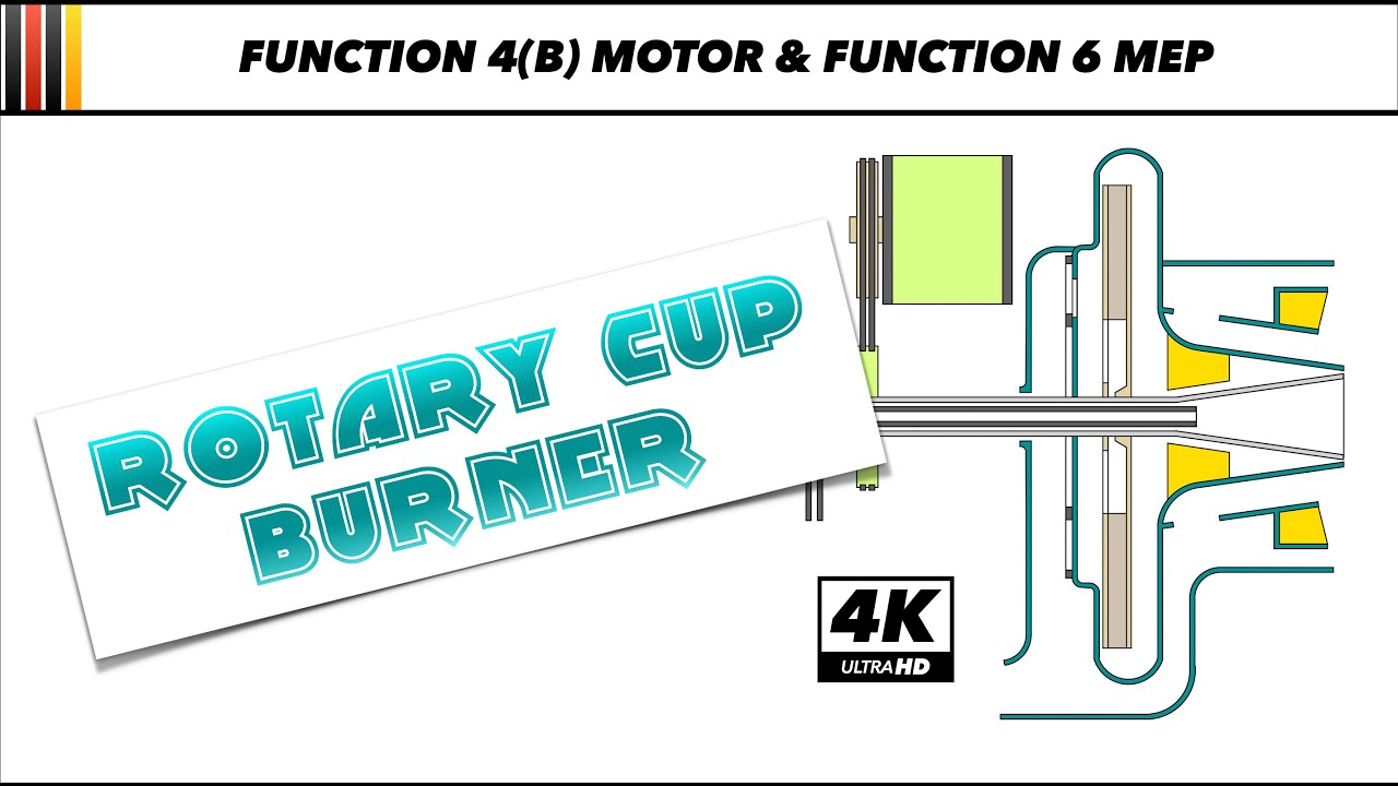 Boiler Burner | Rotary Cup Burner | Auxiliary Boiler Burner | Marine Composite Boiler on Ships |