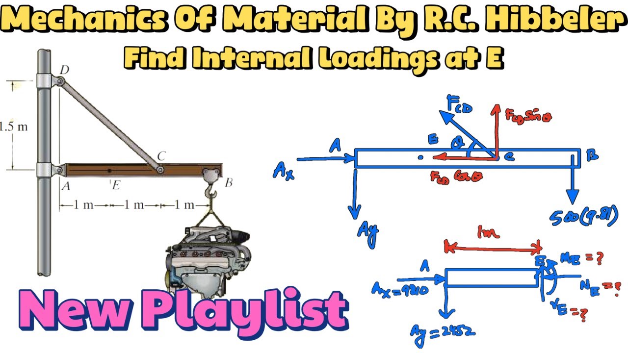 Determine the resultant internal loadings acting on the cross section of the boom. Engineers Academy