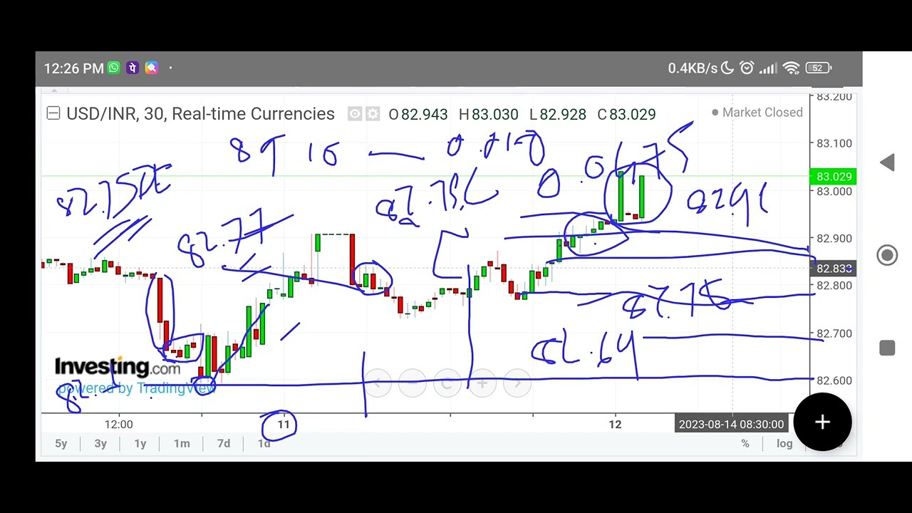 USDINR trading strategy tomorrow prediction live option future buy sell 14th August 2023 #Forexraja