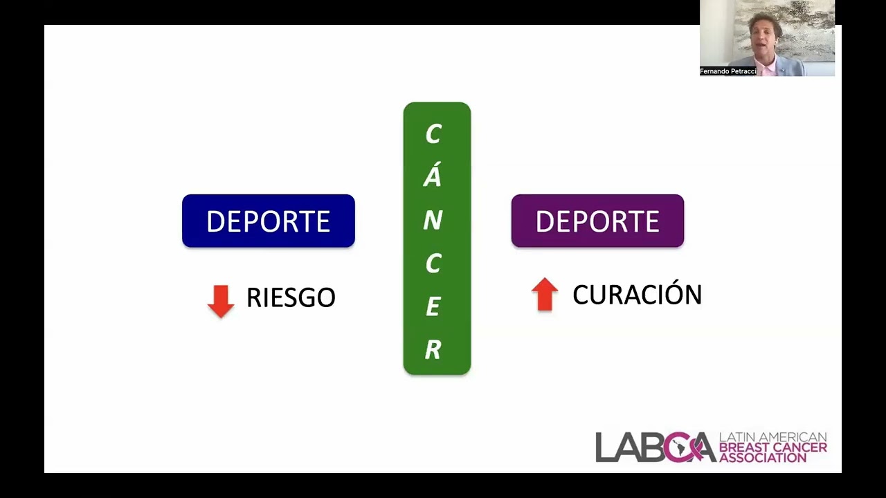 Webinar para la Comunidad. Módulo 2: Importancia del deporte y su impacto positivo