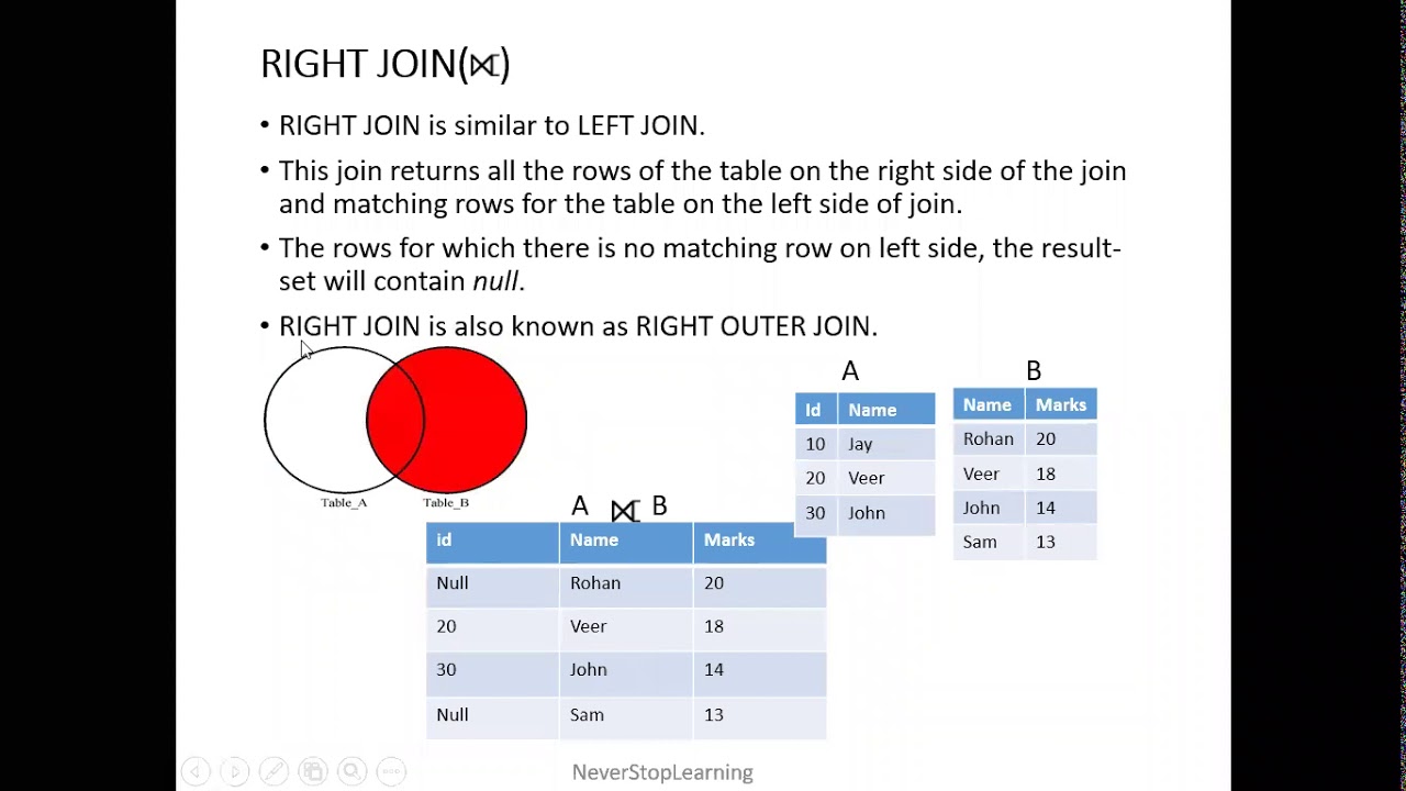 Outer Join in Relational Algebra (DBMS)