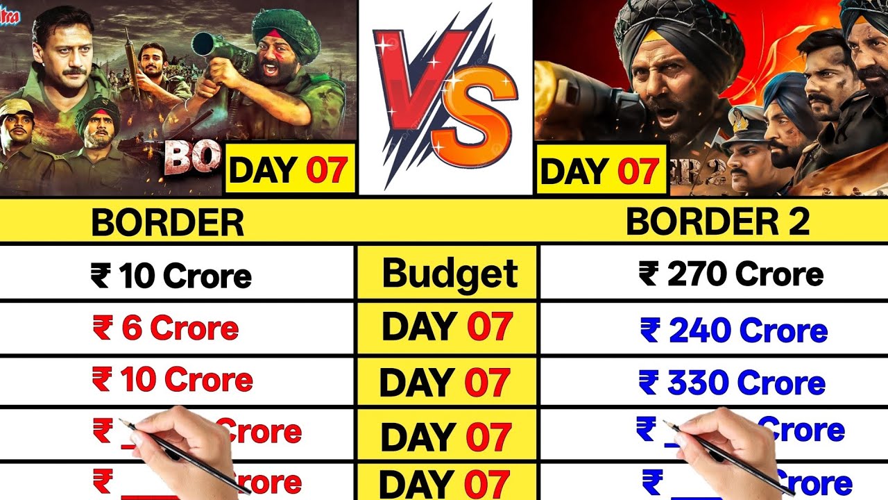 Border 2 vs Border Movie Day 07 Worldwide Total Box Office Collection Comparison।।