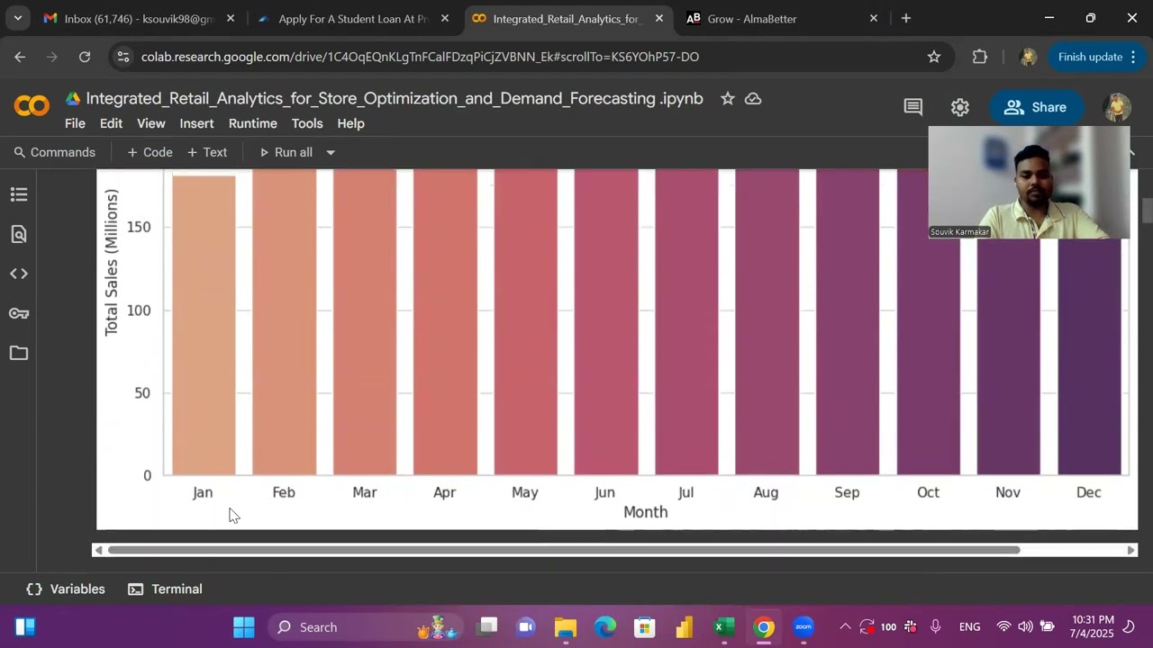 Retail Analytics for store optimization and demand forecasting