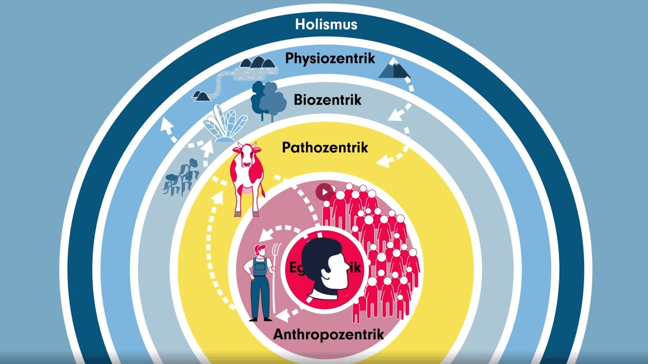 Tierethische Perspektiven // @bpb_de Schwerpunkt: #Tierethik