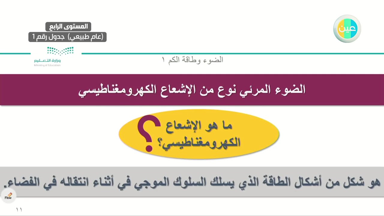 أ. هدى الغوينم |  الإلكترونات في الذرات - الضوء وطاقة الكم -الجزء1