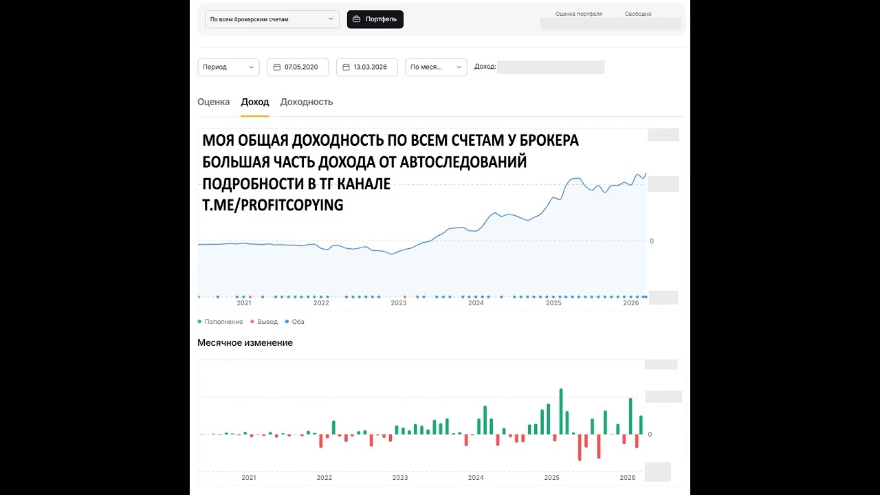 Доходность на периоде 2020 - 2026 гг. (t.me/PROFITCOPYING)