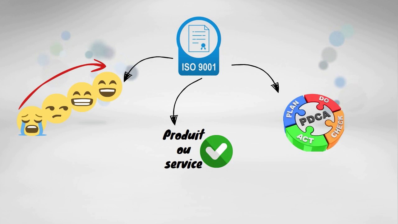 La démarche de certification ISO 9001