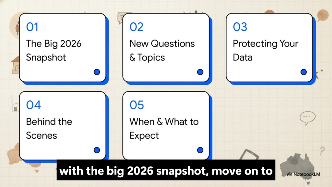 About ABS Census 2026