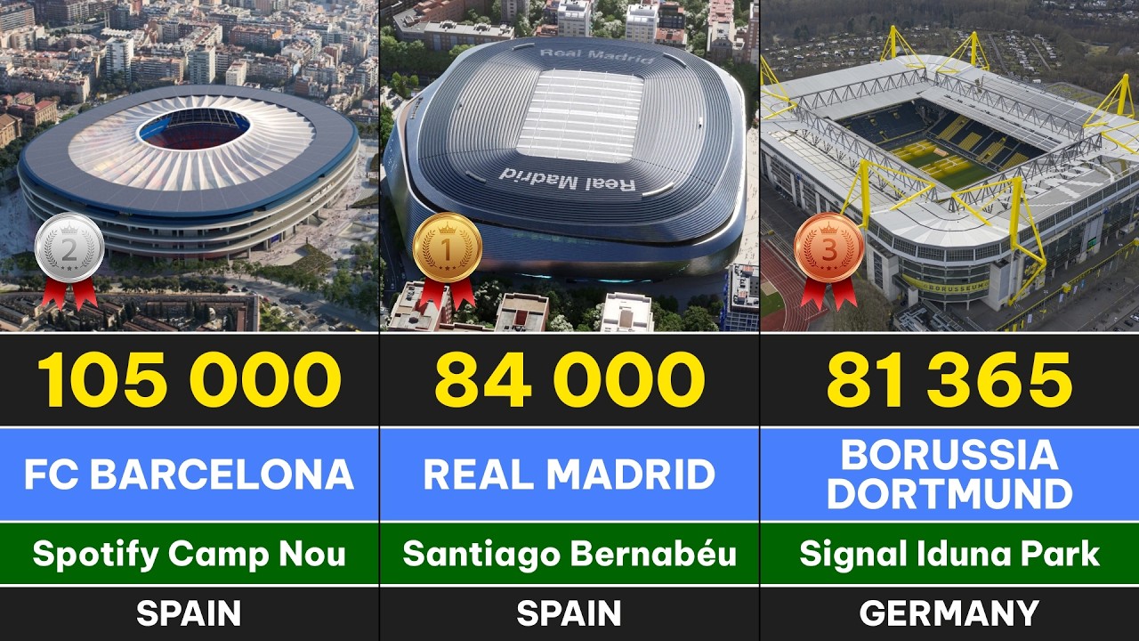 Top 50 Best Football Stadiums in Europe 2026