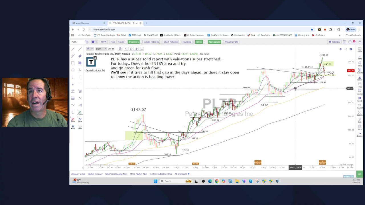 Scott Redler&rsquo;s #630club - LIVE Premarket Stock Update
