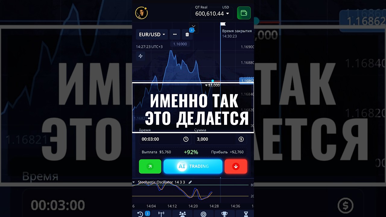 Как торговать без минусов 