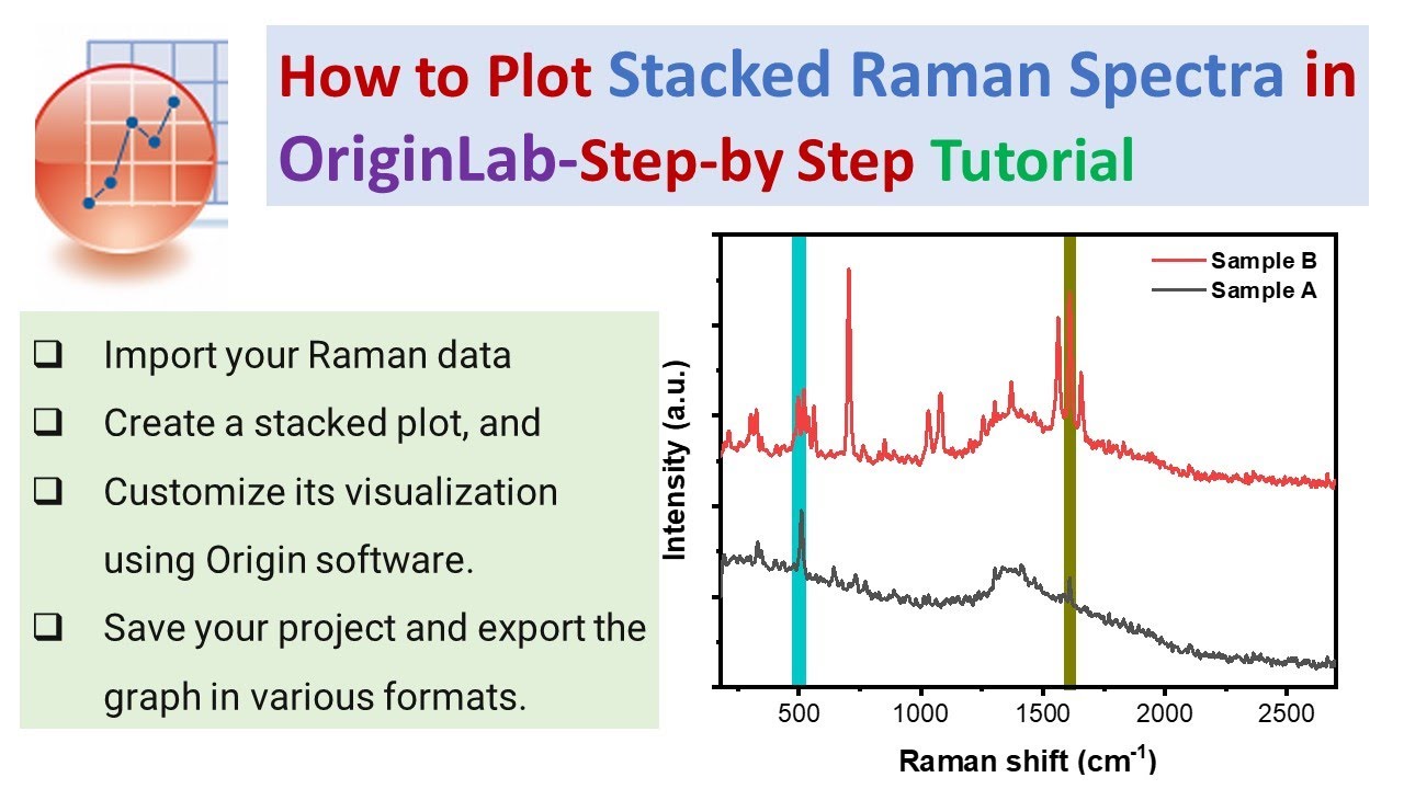 How to plot stacked Raman spectra in OriginLab