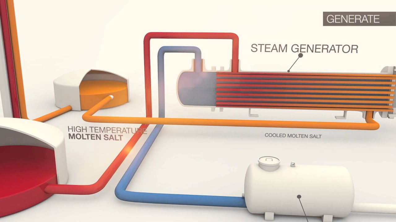 SolarReserve &ndash; animacja technologii skoncentrowanej energii słonecznej