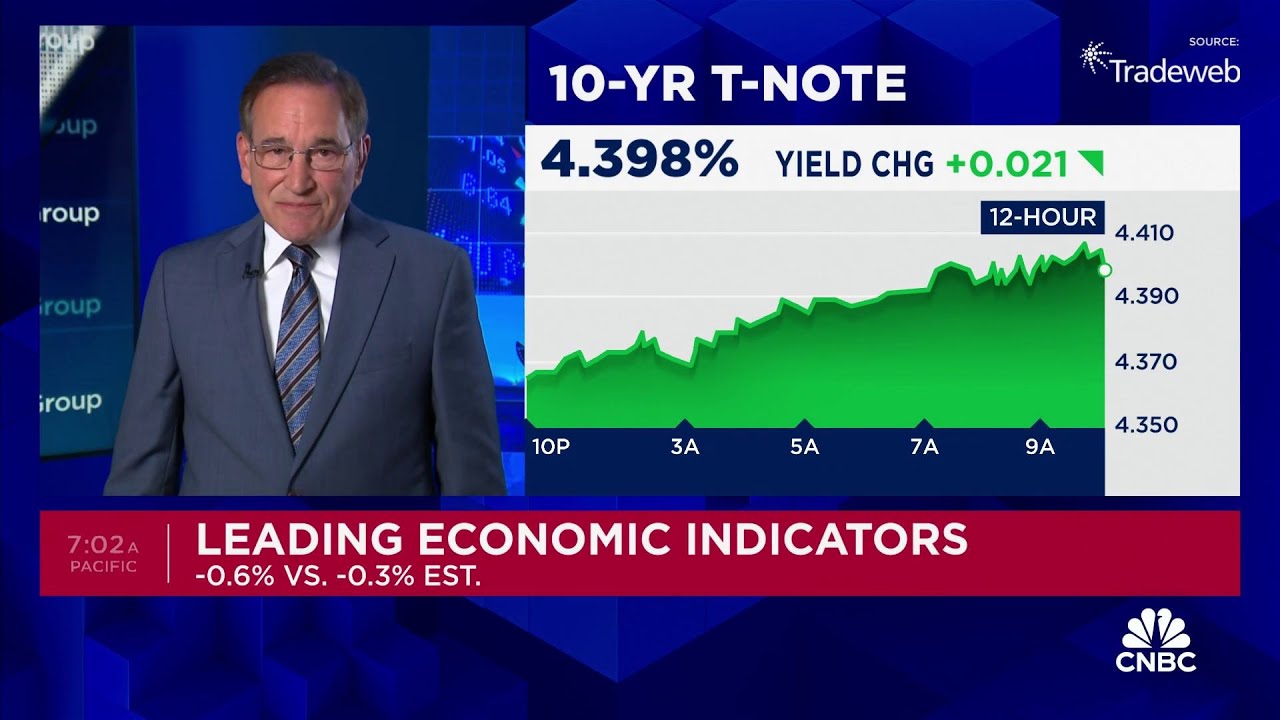 April leading economic indicators falls 0.6%