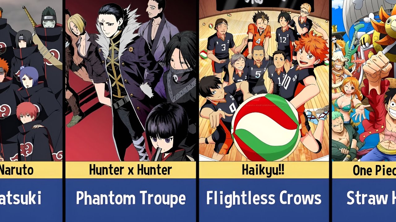 The Best Anime Groups Of All Time