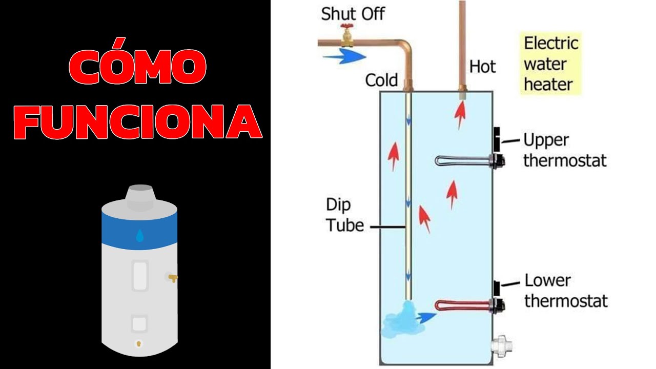 C&oacute;mo funciona un calentador de agua el&eacute;ctrico