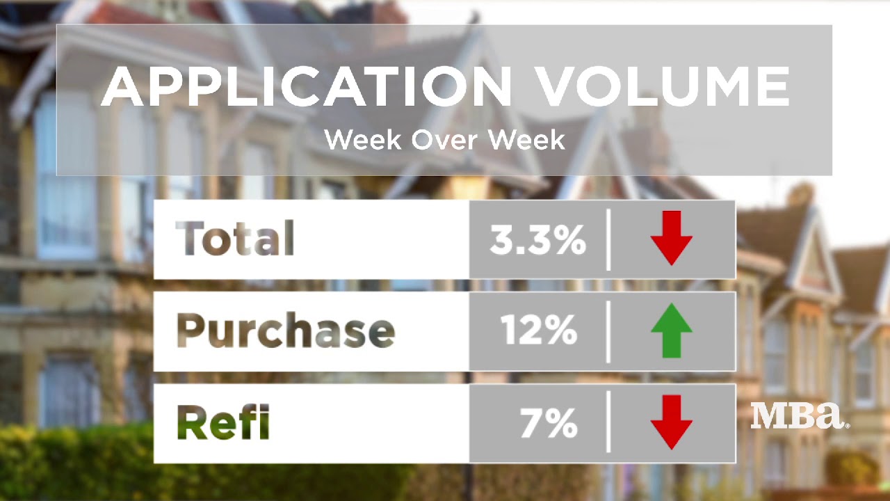 Mortgage Market Update - April 30, 2020