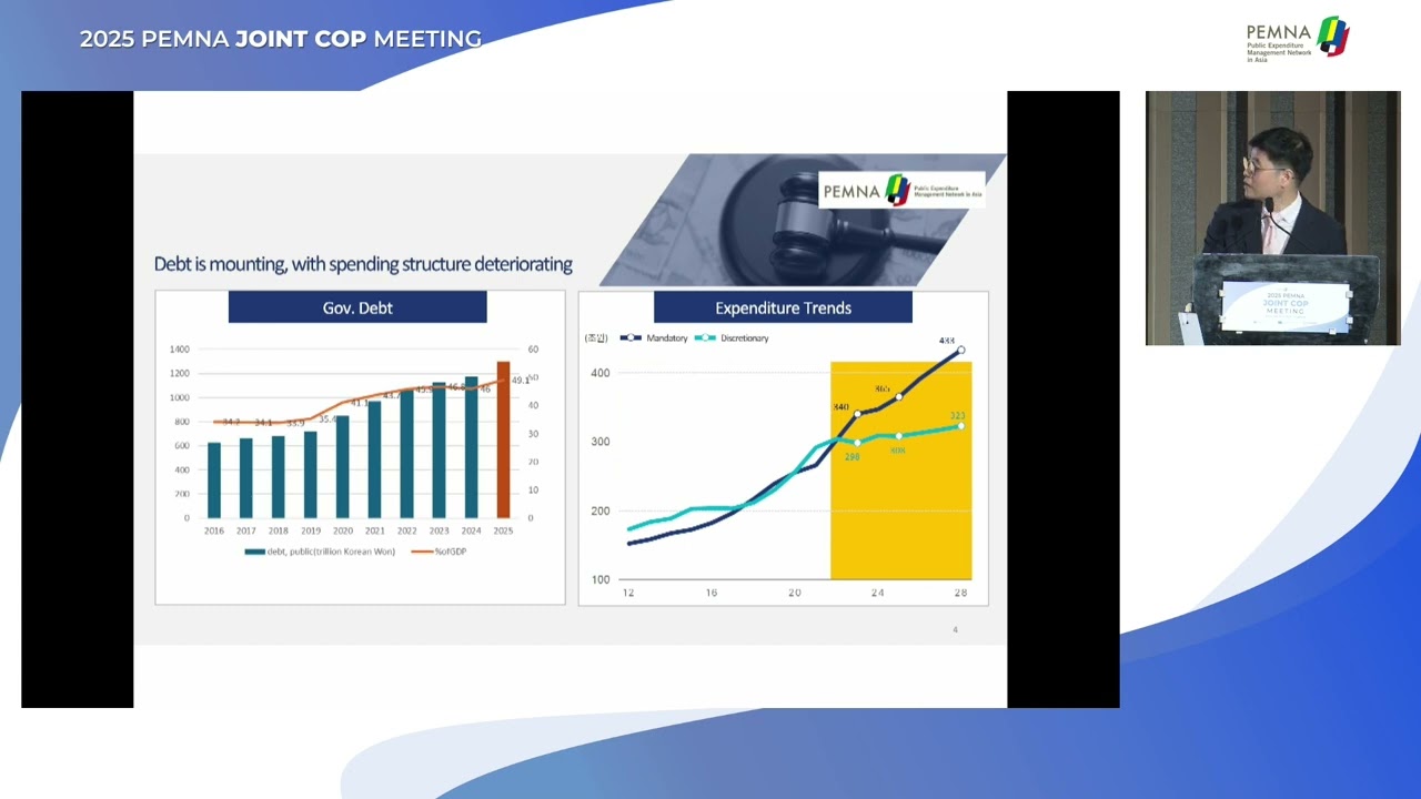 Fiscal Stances in the Current Global and Regional Context (Korea)