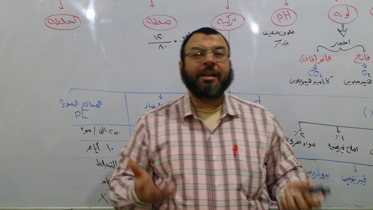 شرح احياء ثانية ثانوى الدم Blood