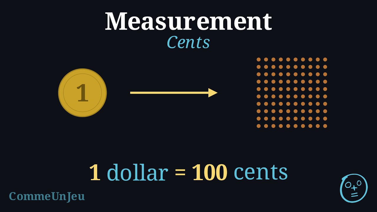 What Are Cents? 1 Dollar = 100 Cents