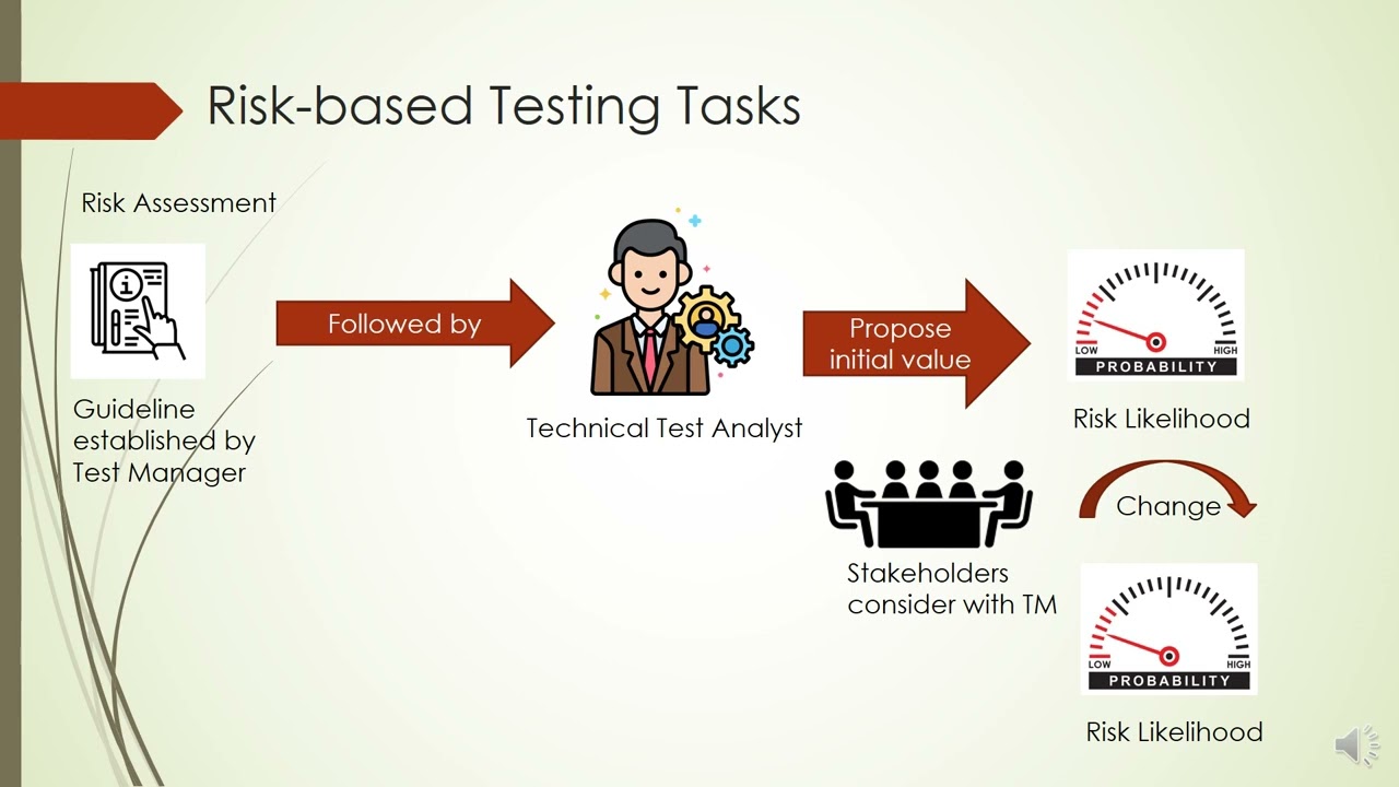 Chapter 1: The Technical Test Analyst Tasks in Risk Based Testing