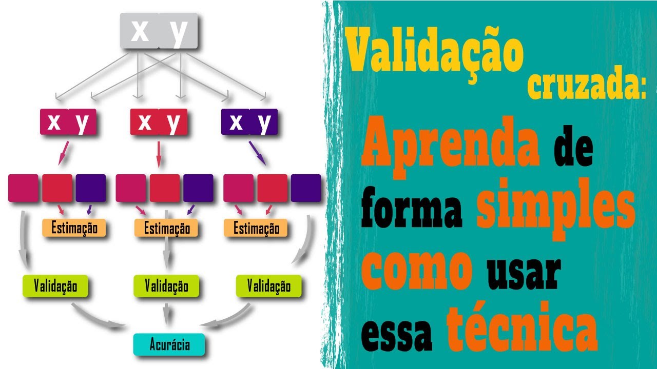 Validação Cruzada: Aprenda de forma Simples Como Usar essa Técnica.