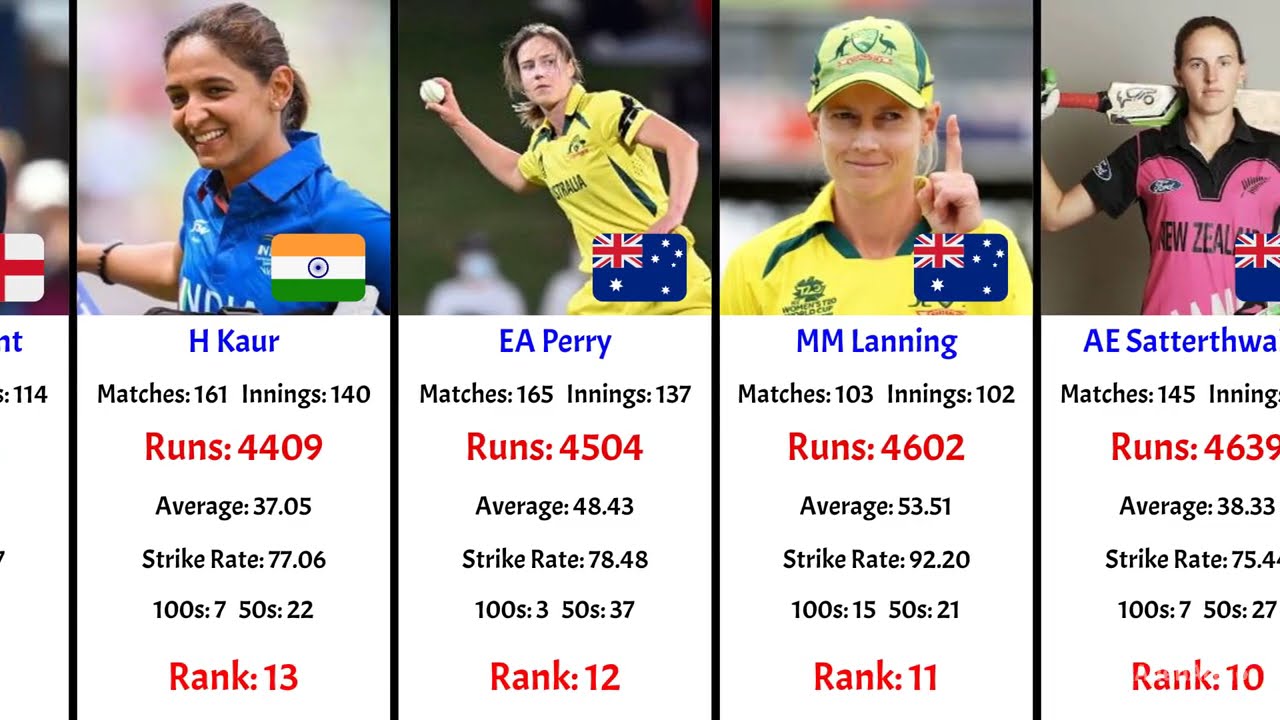 Queens of Runs: Top 50 Women ODI Batting Legends | CricStatsLK | Mithali | Edwards | Bates