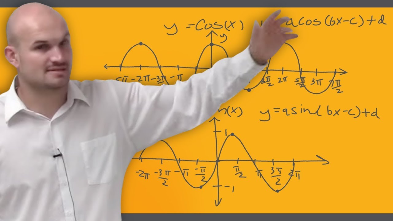What are the important characteristics of the sine and cosine graph