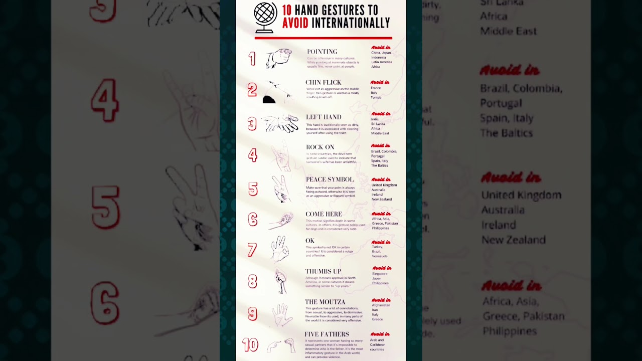 Hand gestures 4 | 10 hand gestures to avoid internationally | #hand #gesture #shorts #video #viral