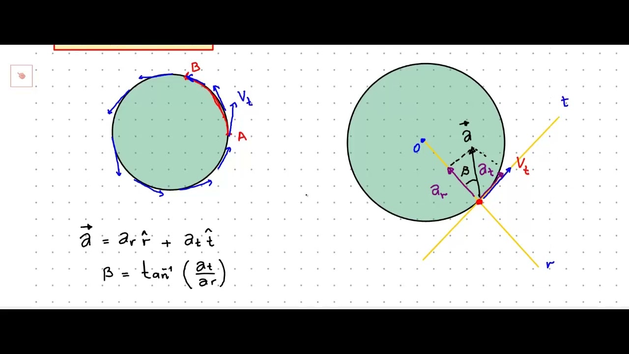 MOVIMIENTO CIRCULAR: CONCEPTOS PREVIOS