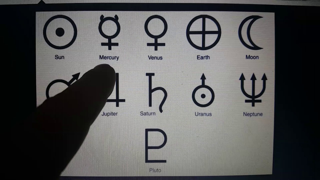 Reading Planetary Symbols