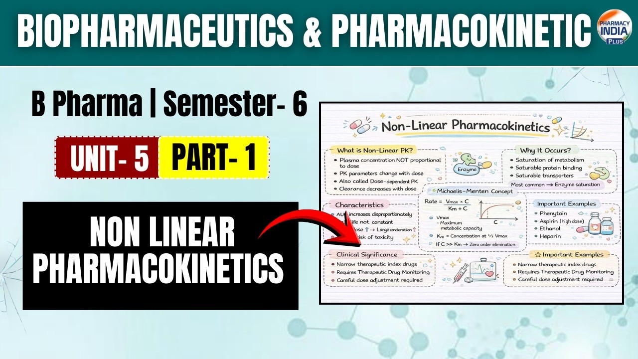 Non Linear Pharmacokinetics | Biopharmaceutics | Part -1 | Unit - 5 | sem - 6th | B. Pharma #bpharm