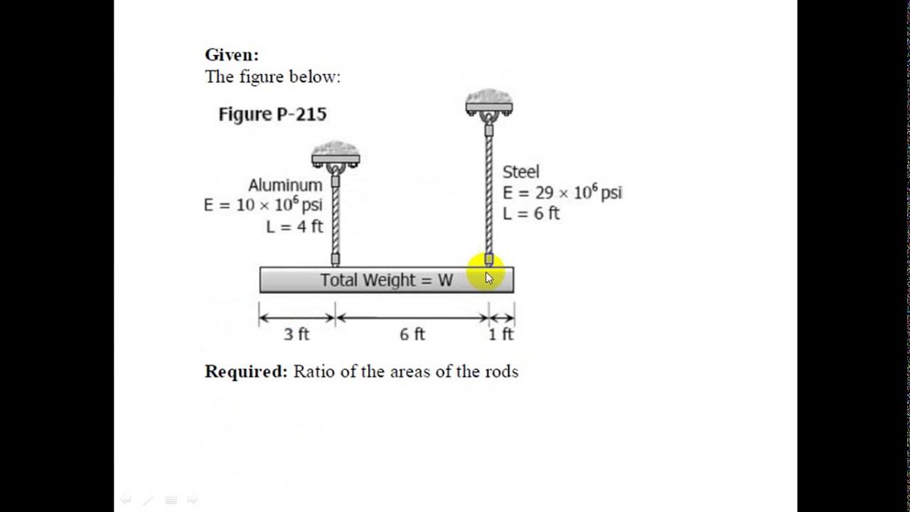 Axial deformation  P215