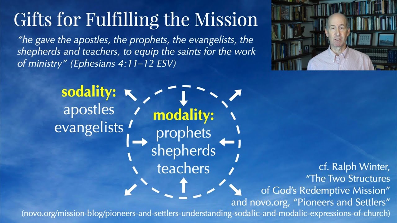 Why Church? III-V