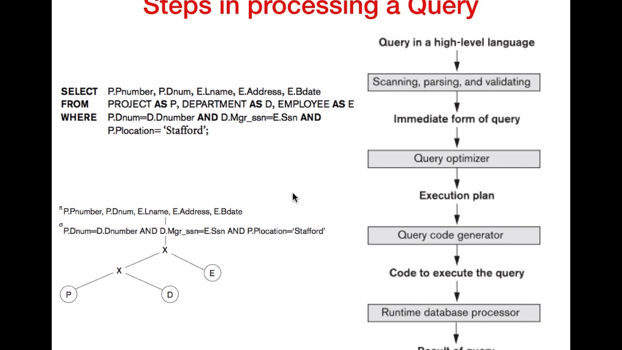 CS208 PDD Module 5.6.Query Processing Part1