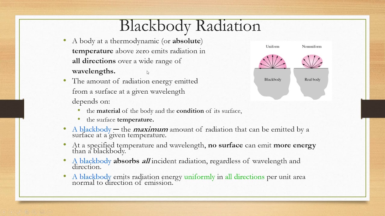 Chapter 6.1 Fundamentals of Radiation