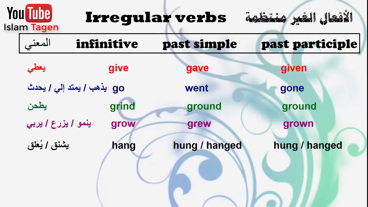 irregular verbs - الأفعال الغير منتظمه فى اللغة الانجليزية كامله بالمعني