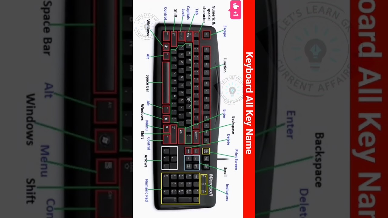 #computer keyboard all keys name #shorts