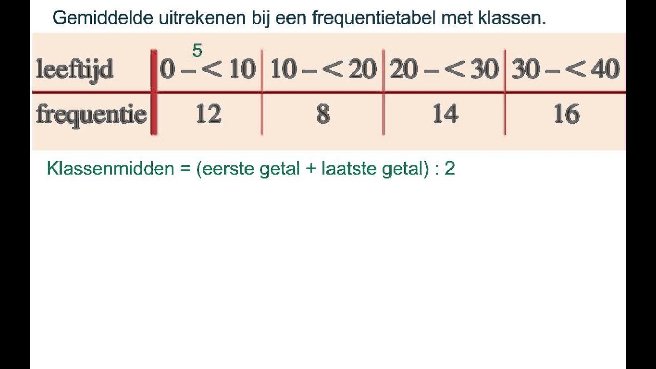 gemiddelde uitrekenen bij een tabel met klassen