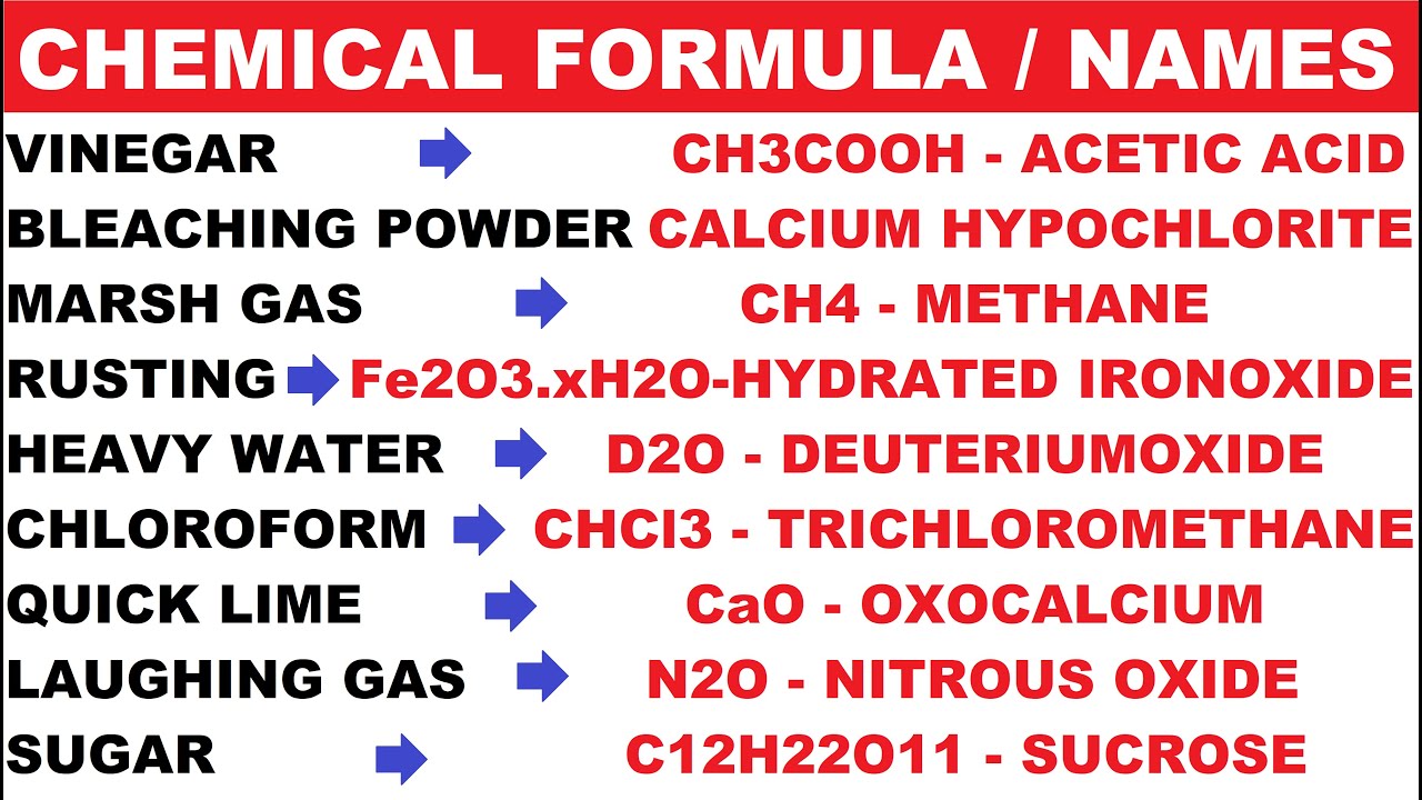Chemical Formula and Chemical Names | Science GK Questions | Railway Group-D Exam | Rasayanik Sutra